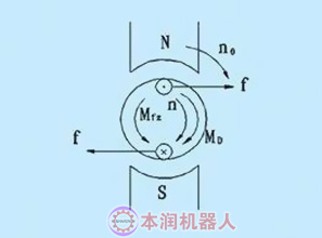 扭矩和转矩有什么区别？